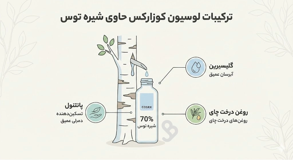 ترکیبات لوسیون کوزارکس حاوی شیره توس