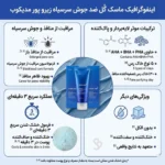 استفاده از ماسک گل و لای زیرو پور در روتین پوست چرب